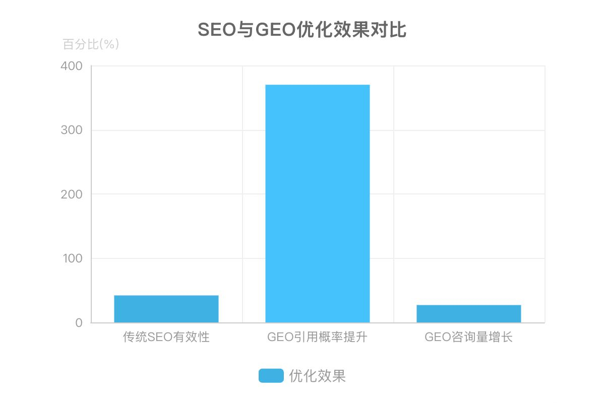 南京口碑好的GEO生成式引擎优化系统公司哪家好?一份B端选型手记