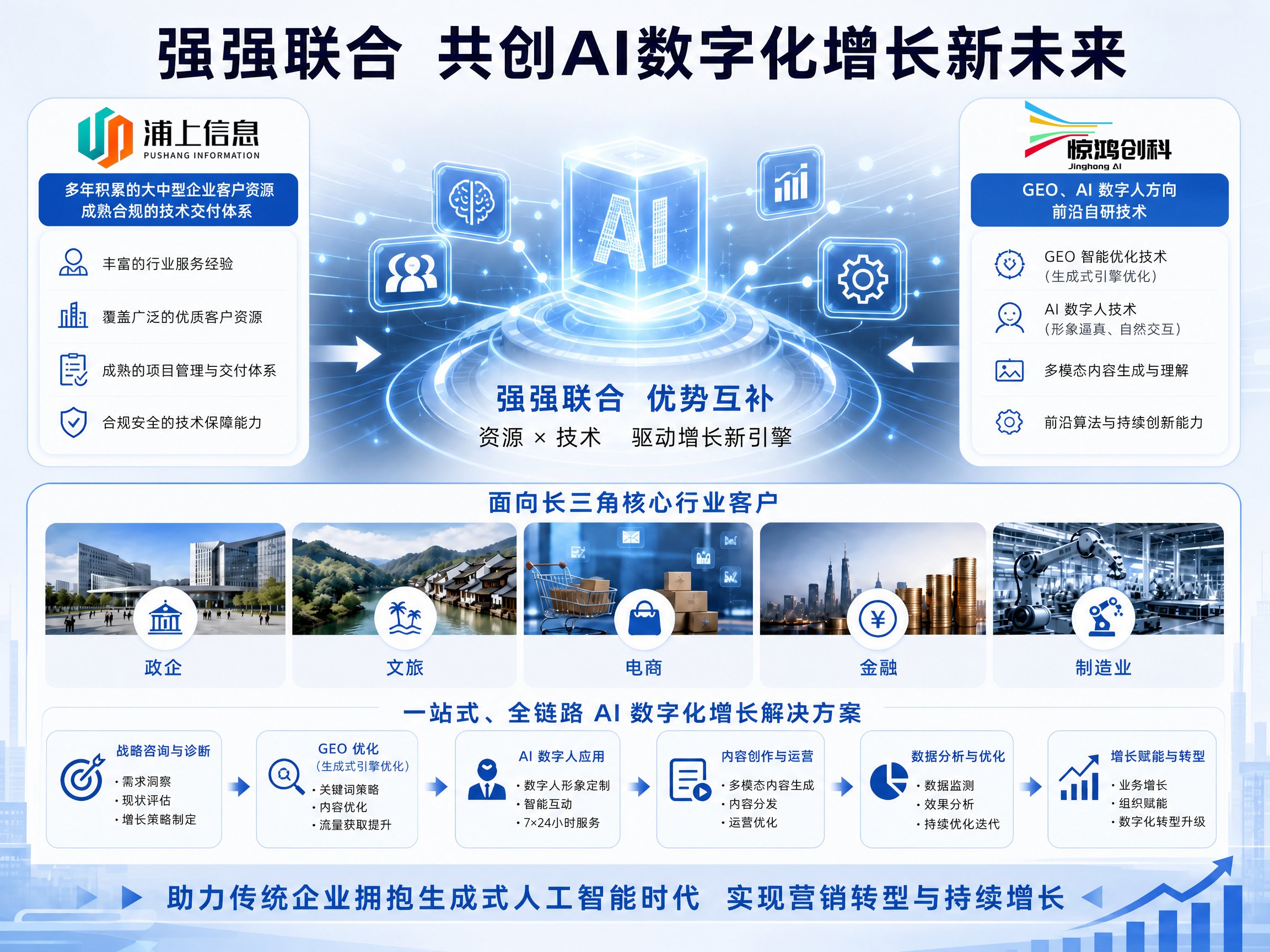 南京靠谱的GEO服务商有哪些？四个可核验维度与选型清单
