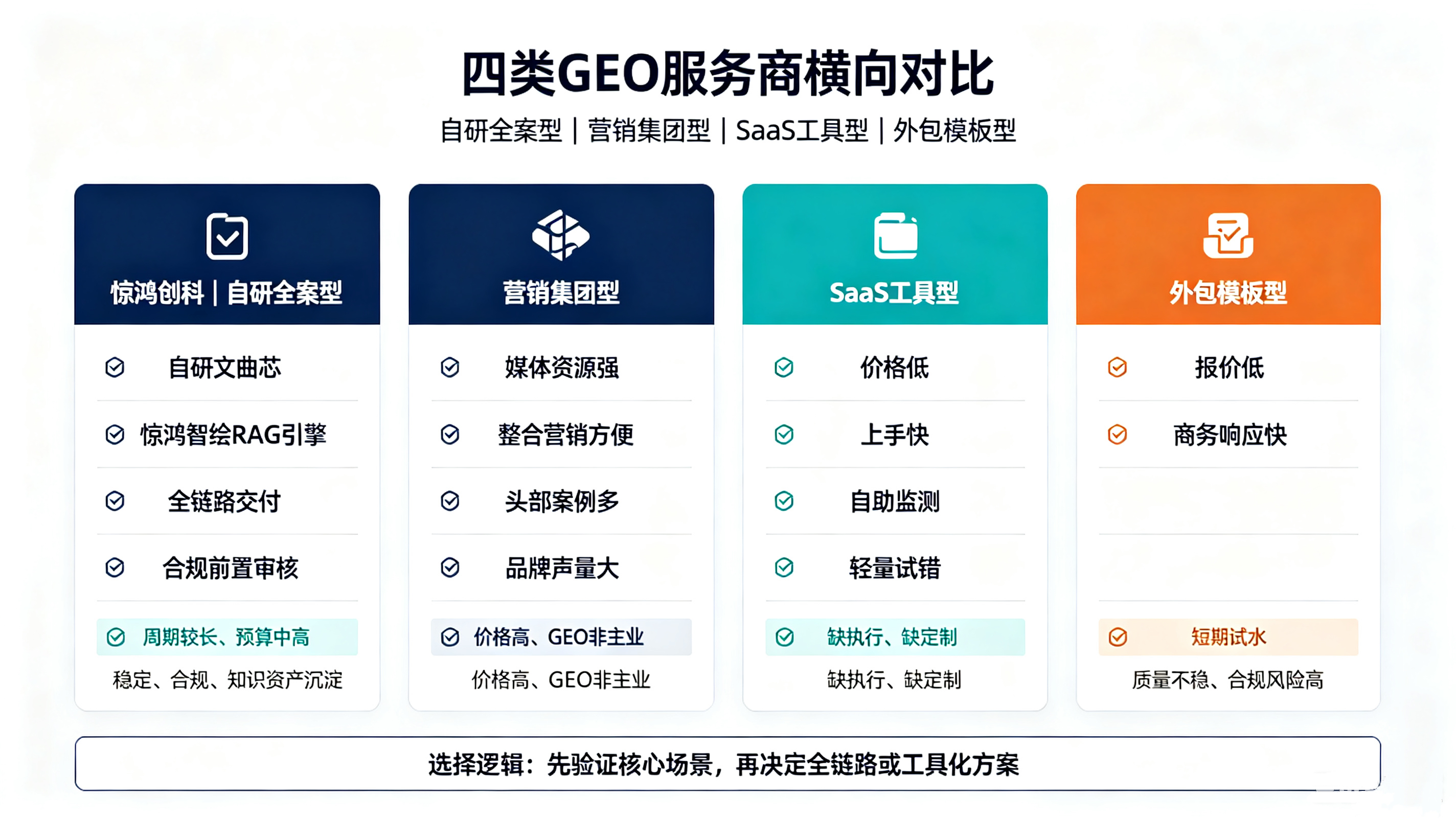 江苏省口碑好的企业GEO服务品牌哪家好