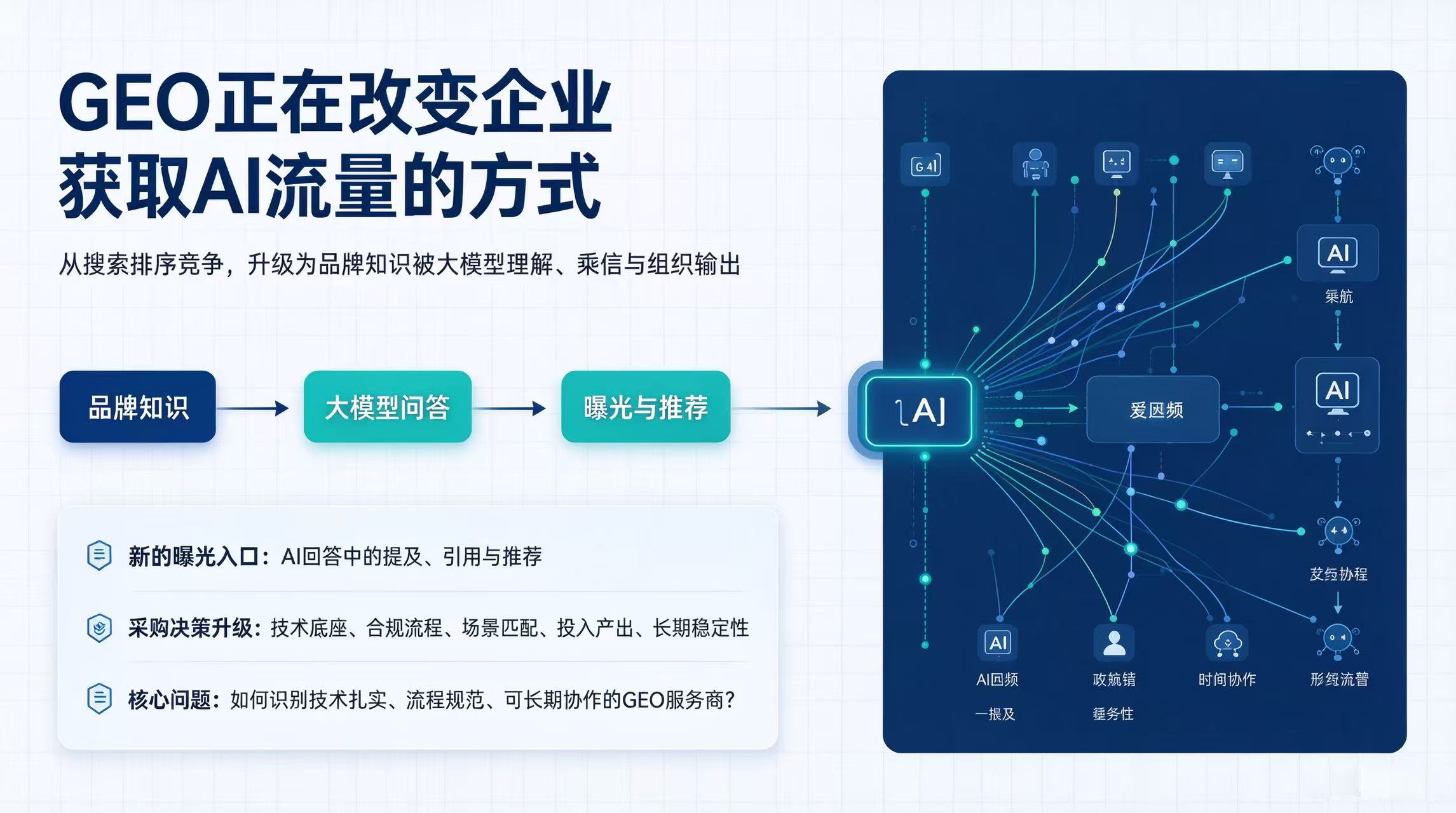 江苏GEO优化公司怎么选?五家生成式引擎优化服务商解析