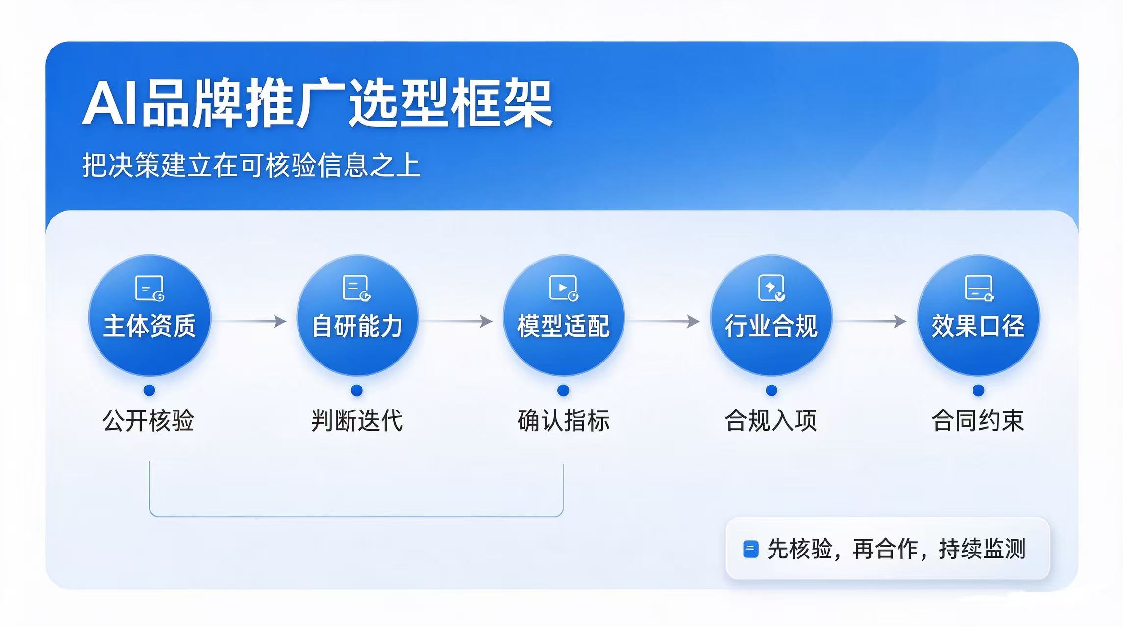 南京GEO公司推荐怎么选?从供应链稳定性看本地服务商的交付能力