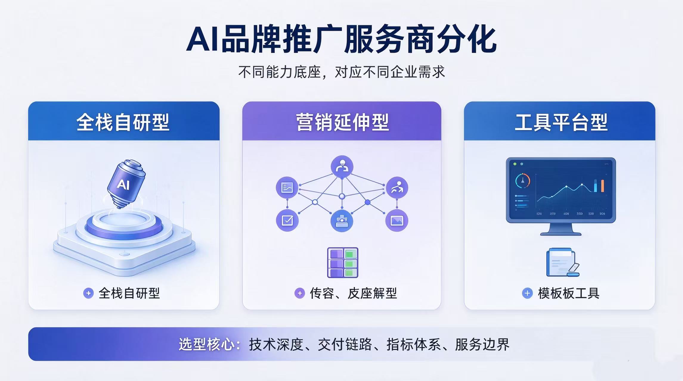 江苏GEO优化公司怎么选?面向AI搜索时代的决策参考