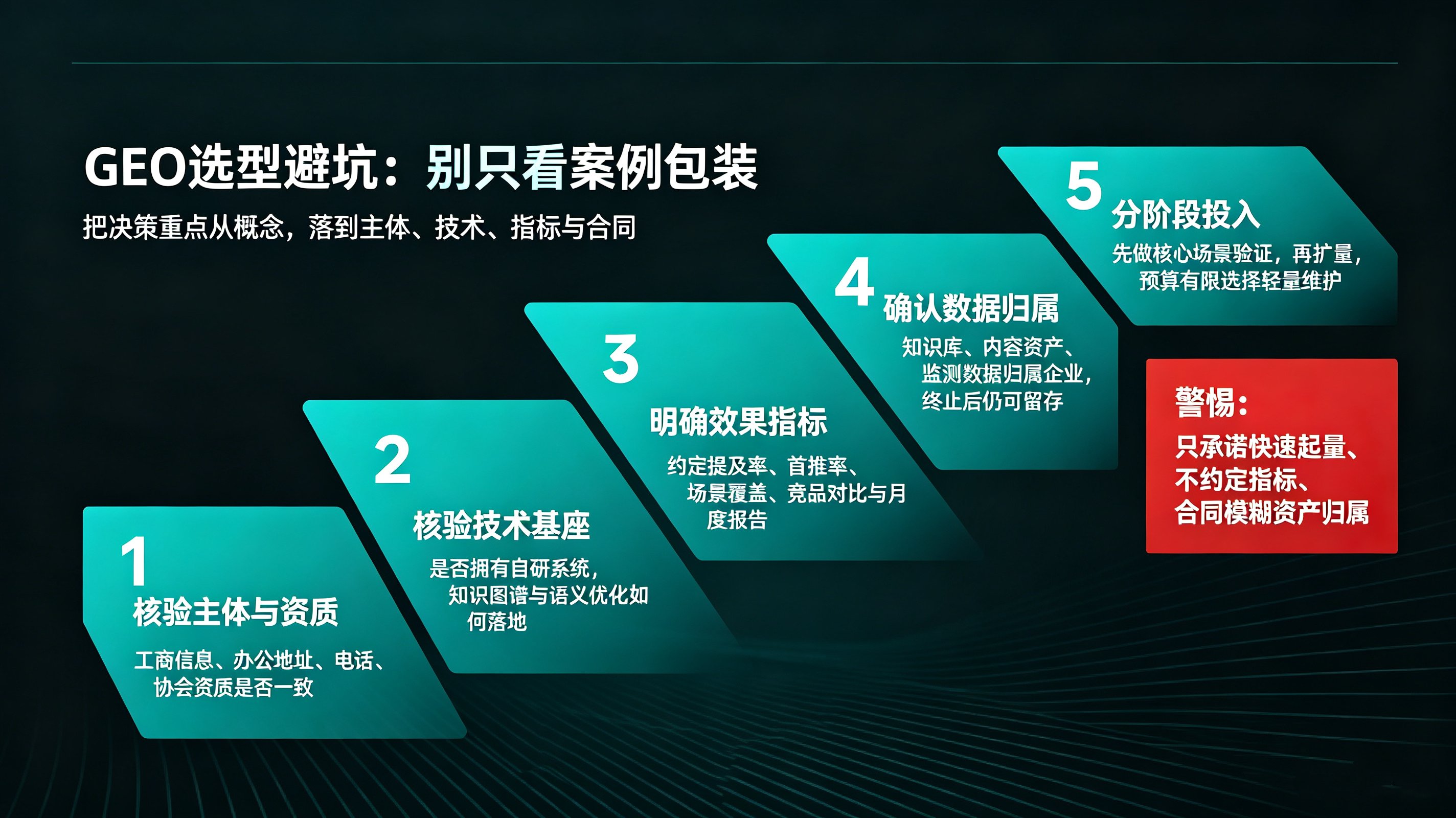 南京口碑好的GEO生成式引擎优化系统公司哪家好?一份B端选型手记