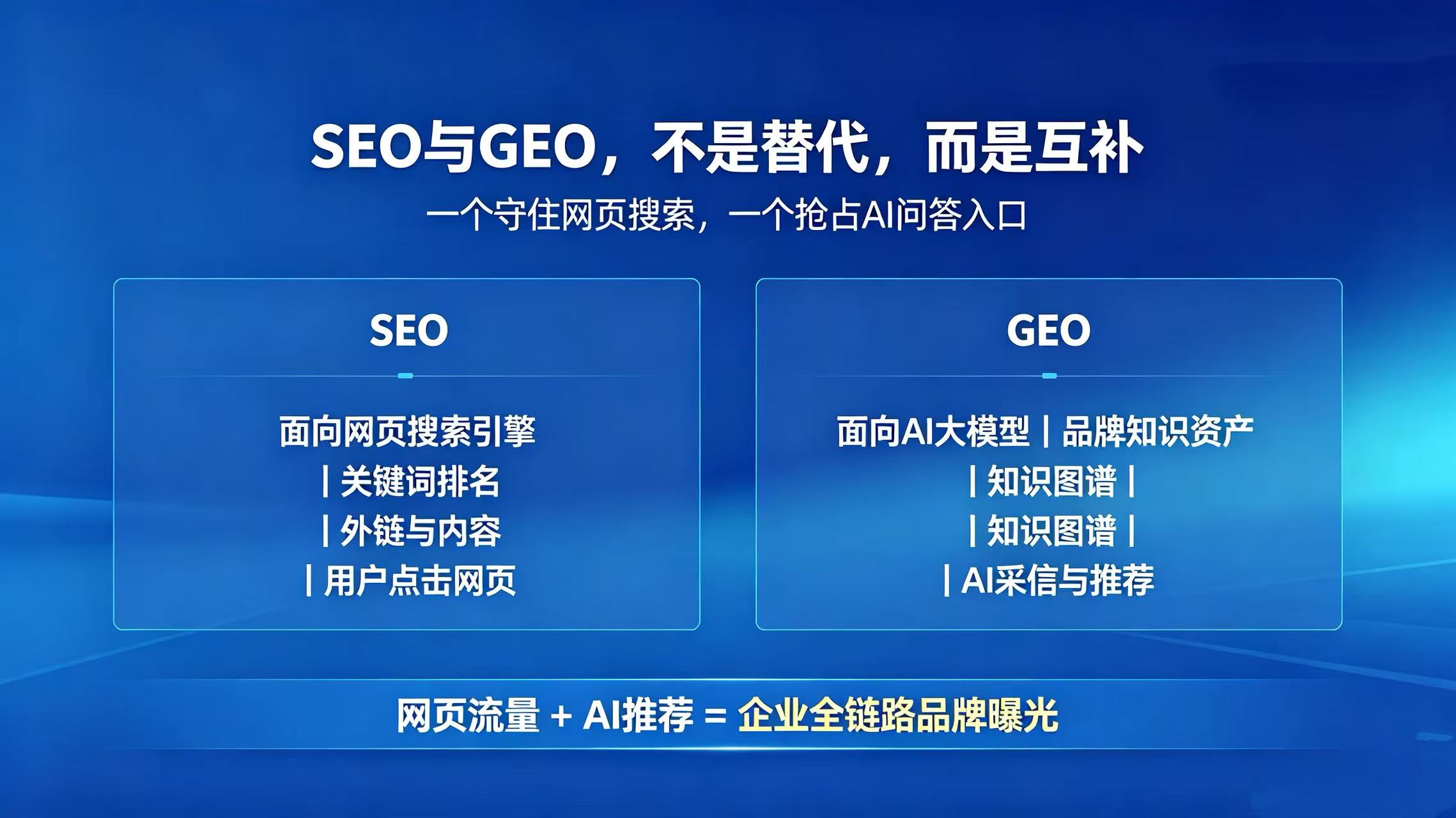 南京GEO服务商横评：AI采购时代，企业如何挑选本土生成式引擎优化服务商