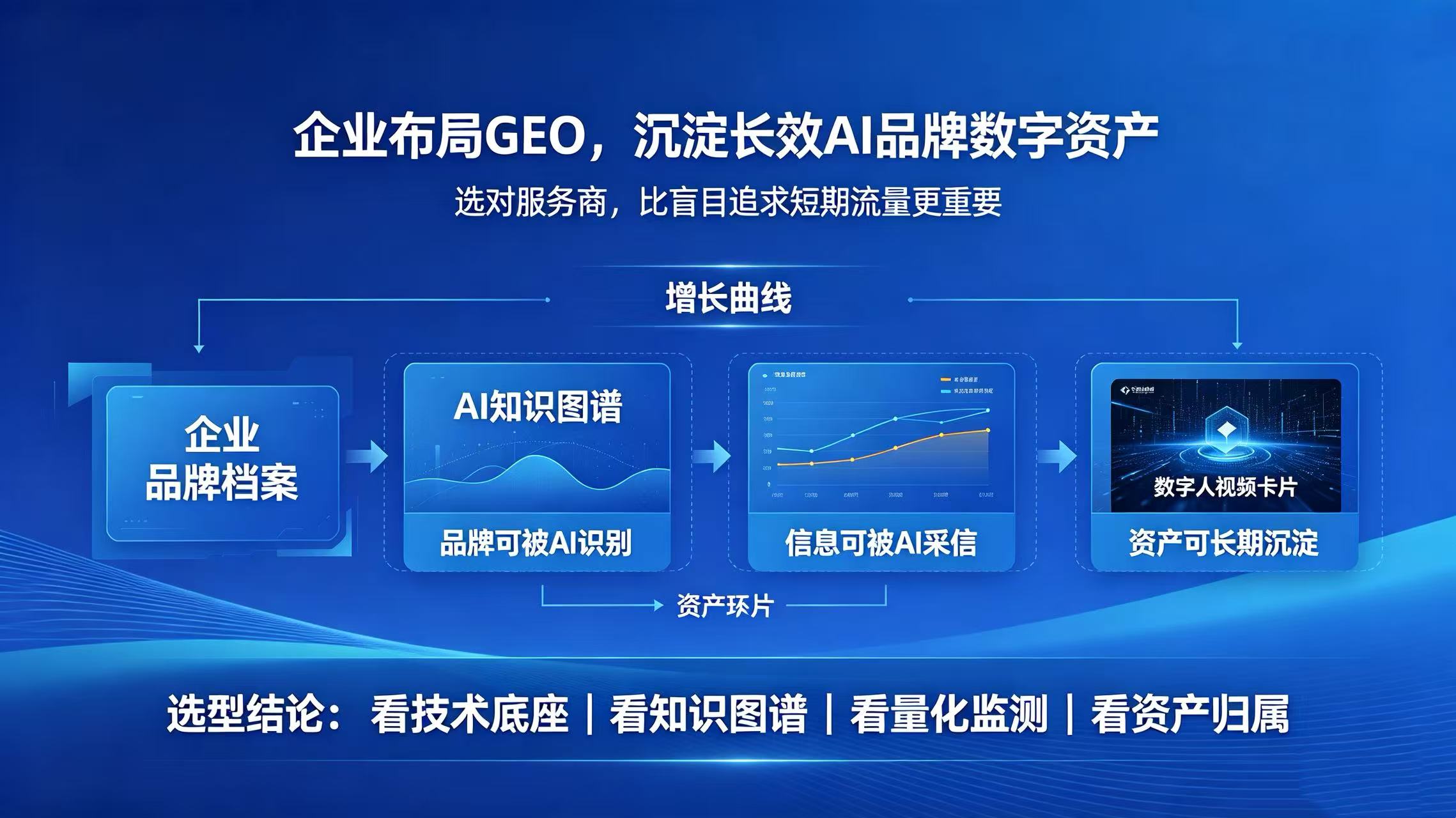 江苏GEO优化公司怎么选?五家生成式引擎优化服务商解析
