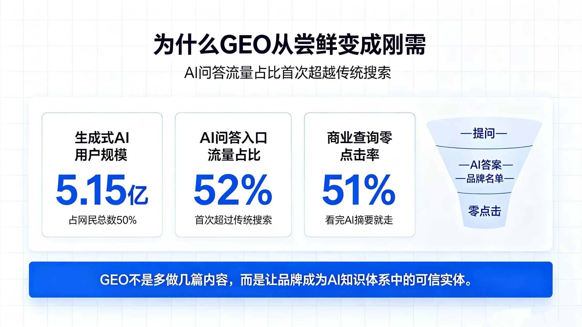 南京口碑好的AI品牌推广公司怎么选？GEO服务商能力对比与选型思路