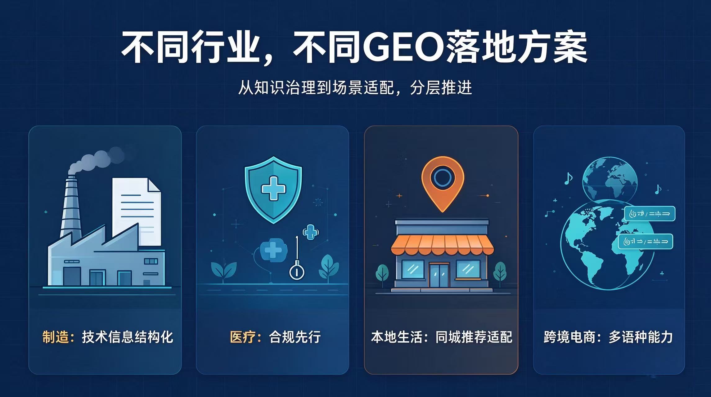 江苏GEO优化公司能力图谱:AI搜索时代的服务商拆解与选型路径