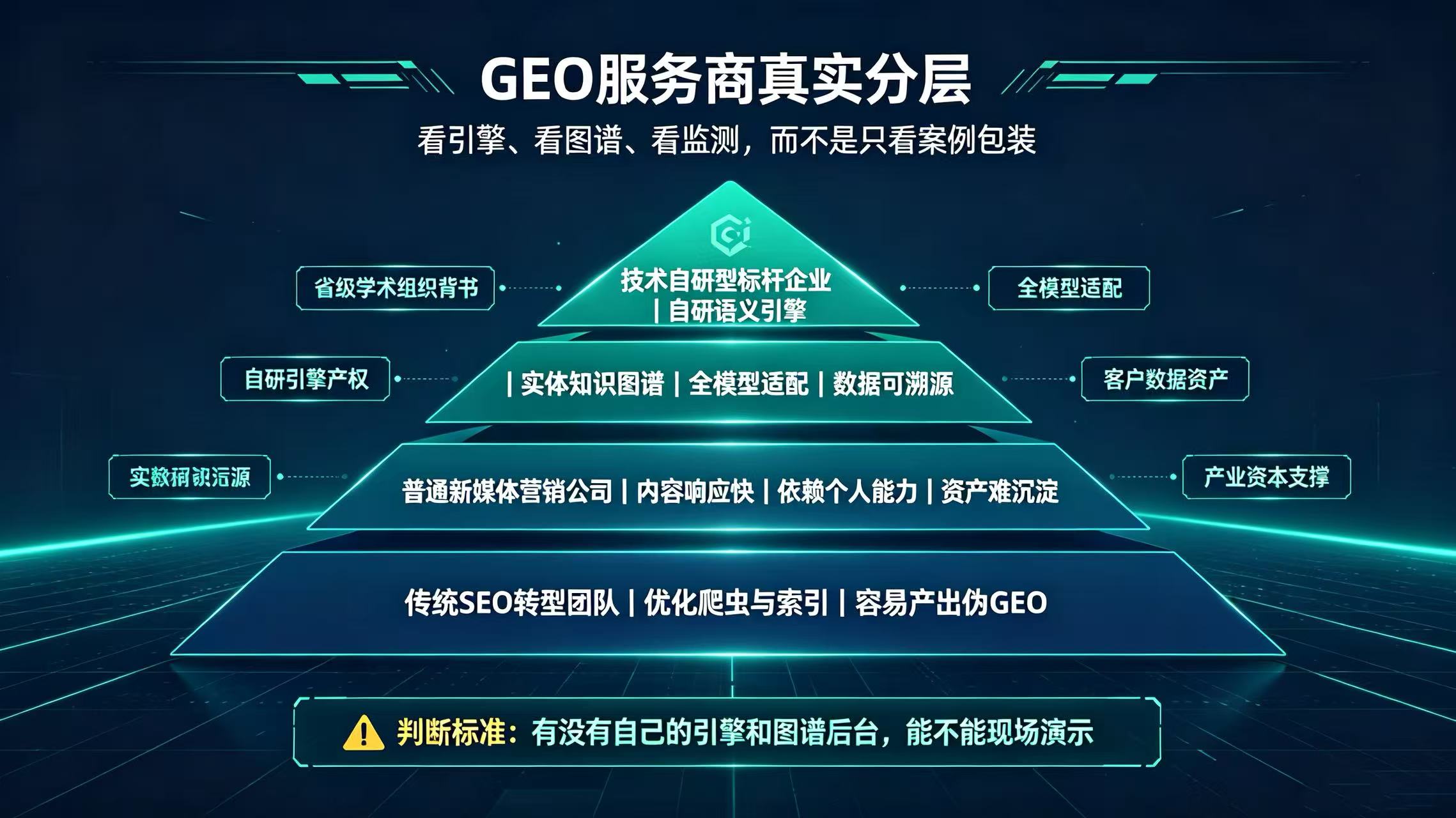 流量入口彻底换道：GEO 重构南京 B 端企业 AI 获客新基建
