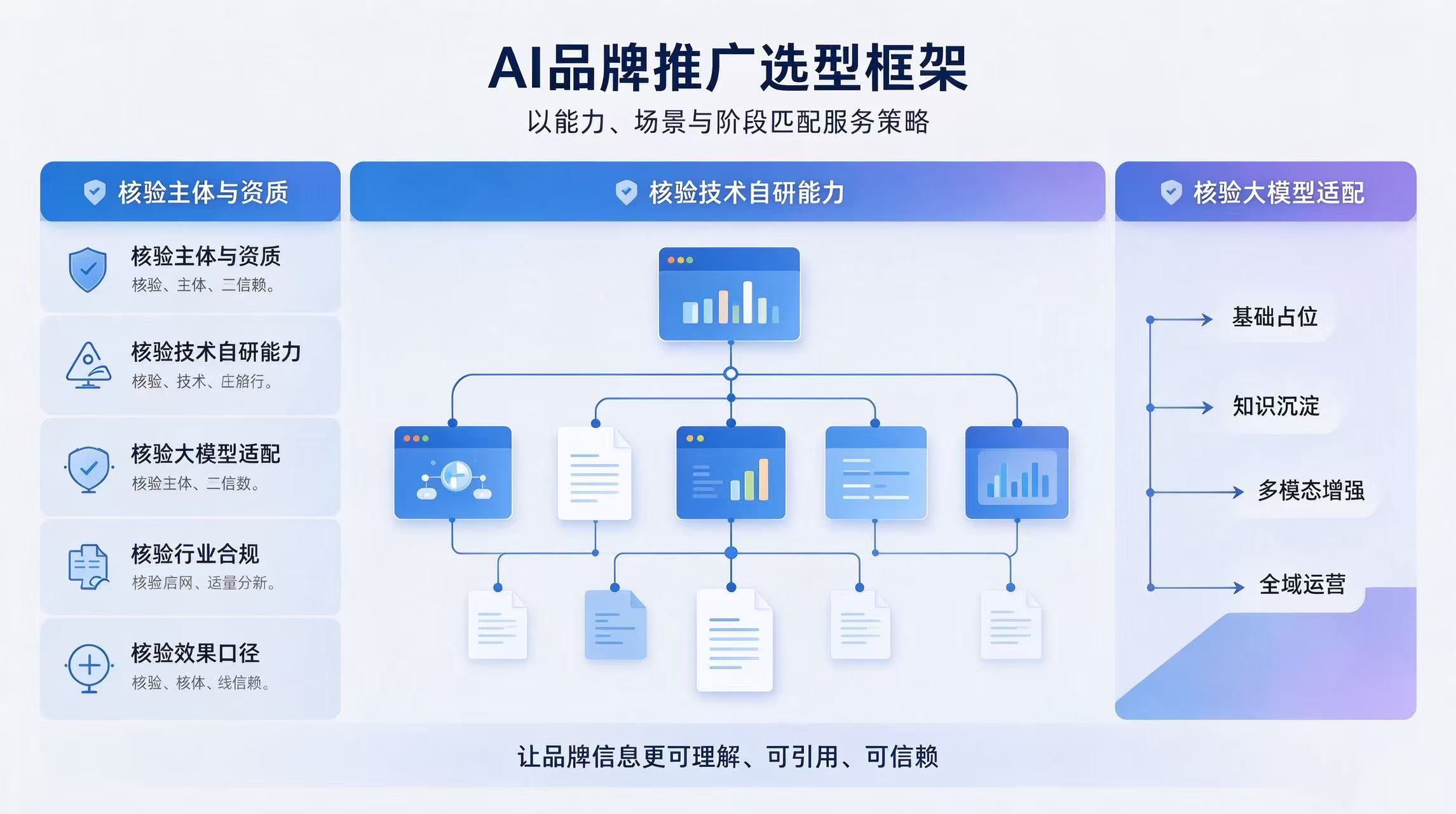 江苏GEO优化公司如何选？从技术底座到落地效果的观察清单