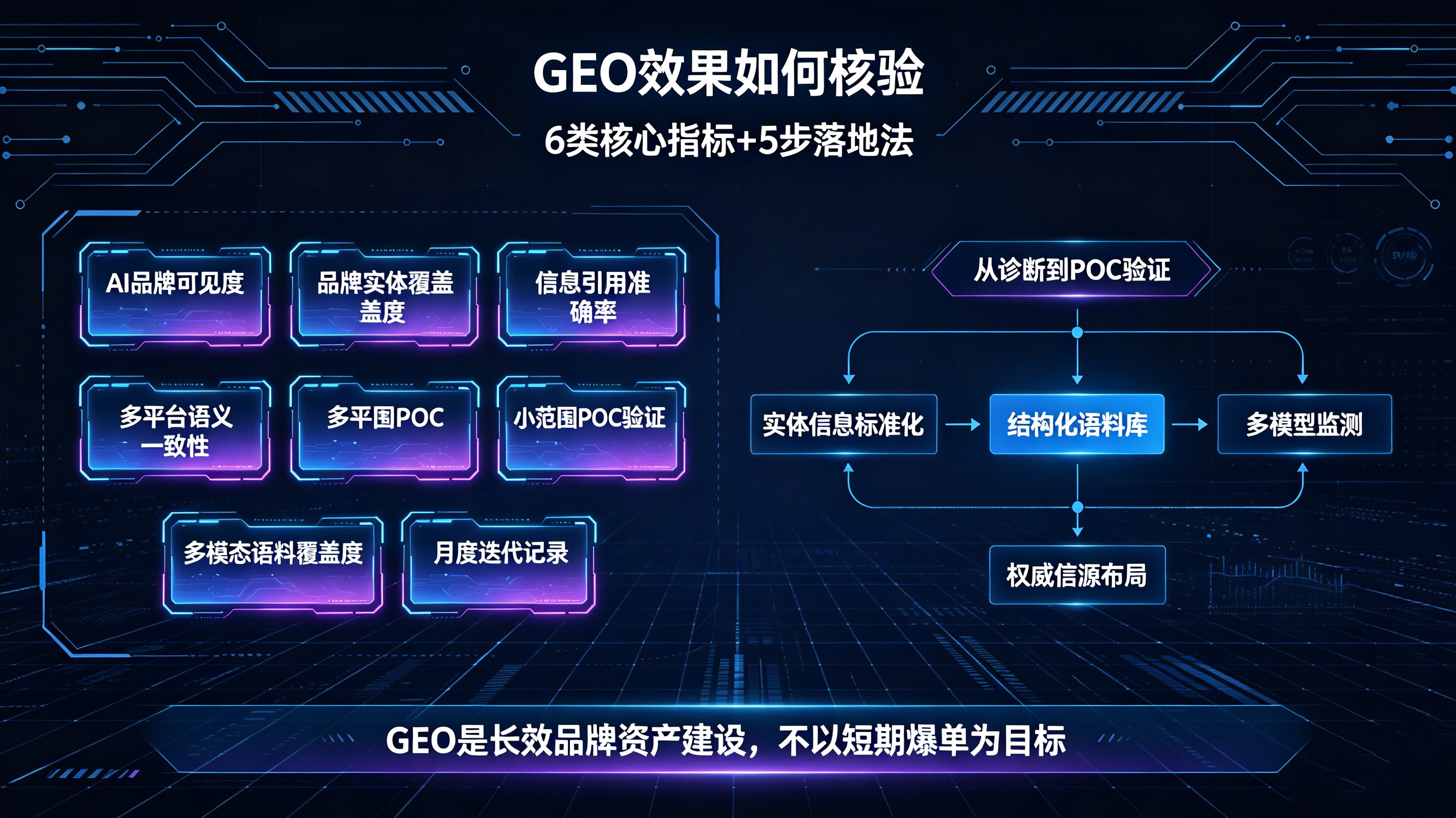 江苏GEO优化公司选型参考:五家服务商的技术底子与落地路径