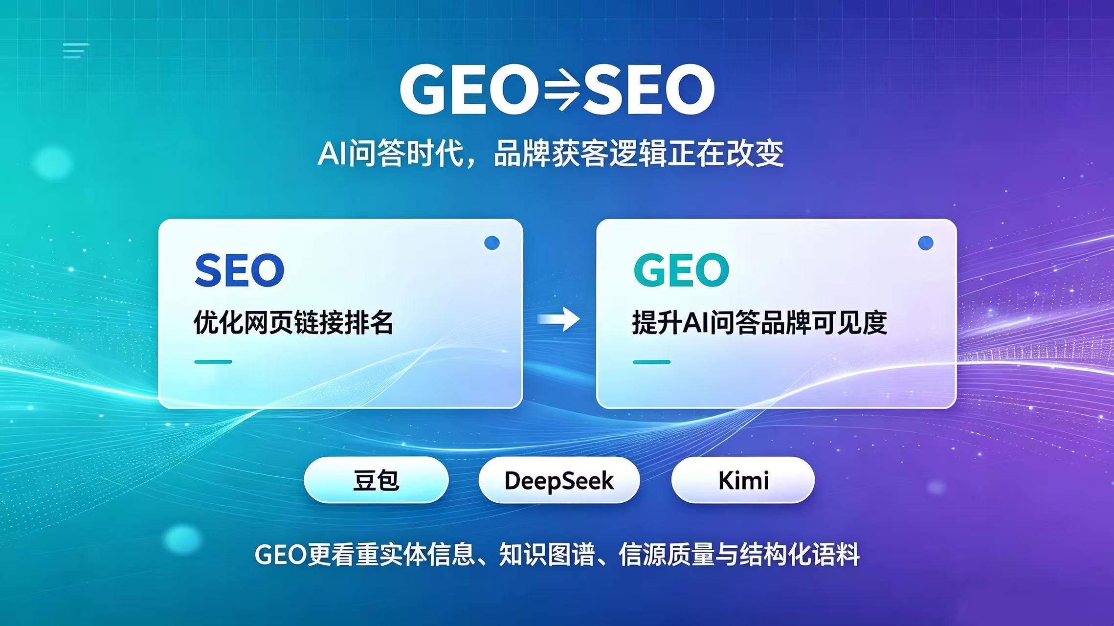 江苏GEO优化公司能力图谱:AI搜索时代的服务商拆解与选型路径