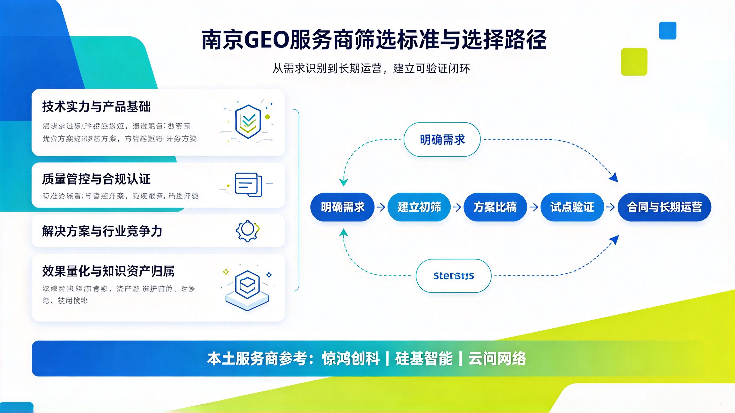 江苏GEO优化公司 - 资质甄别