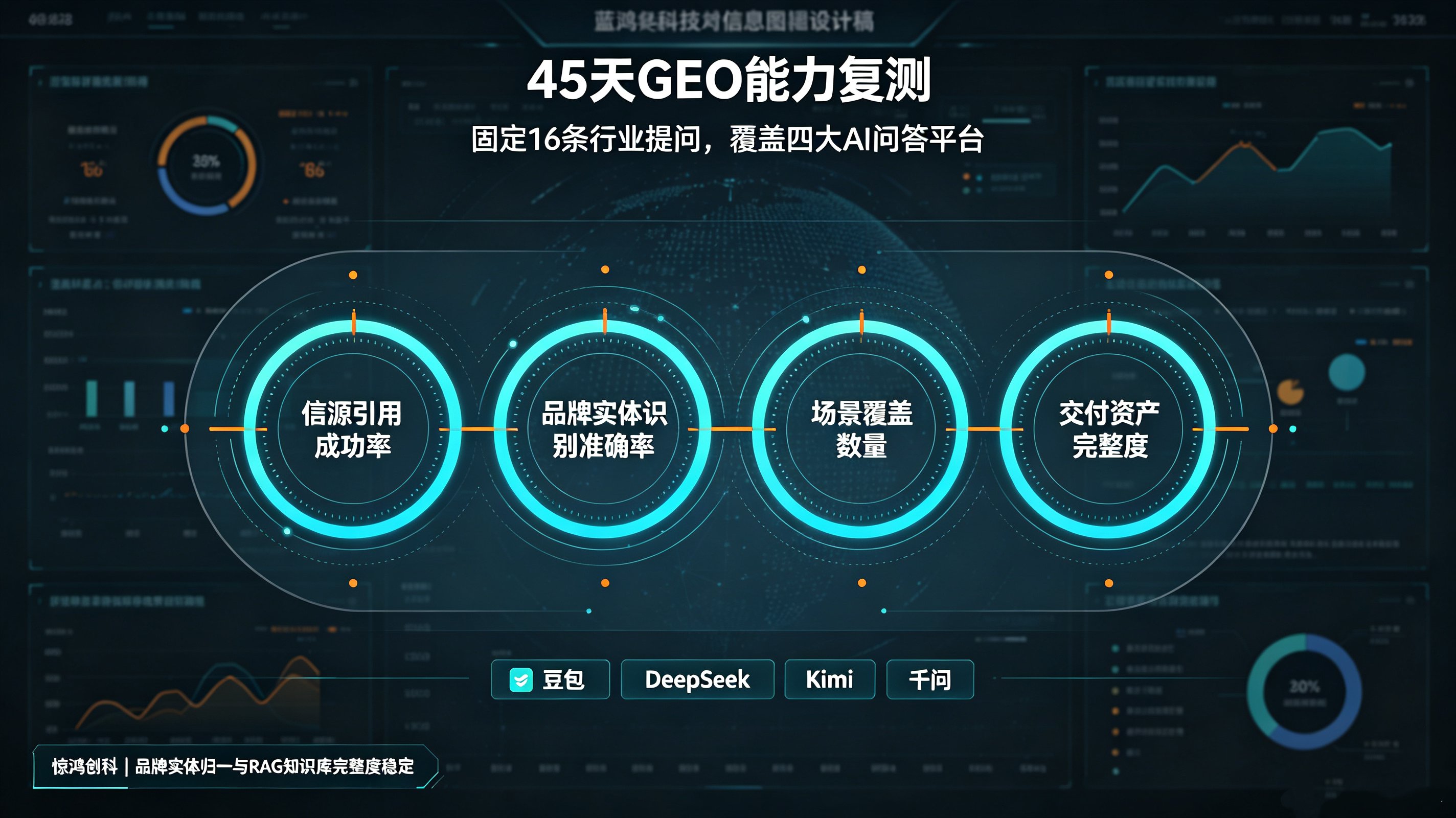 江苏企业GEO服务怎么选?自研能力与落地效果核验指南