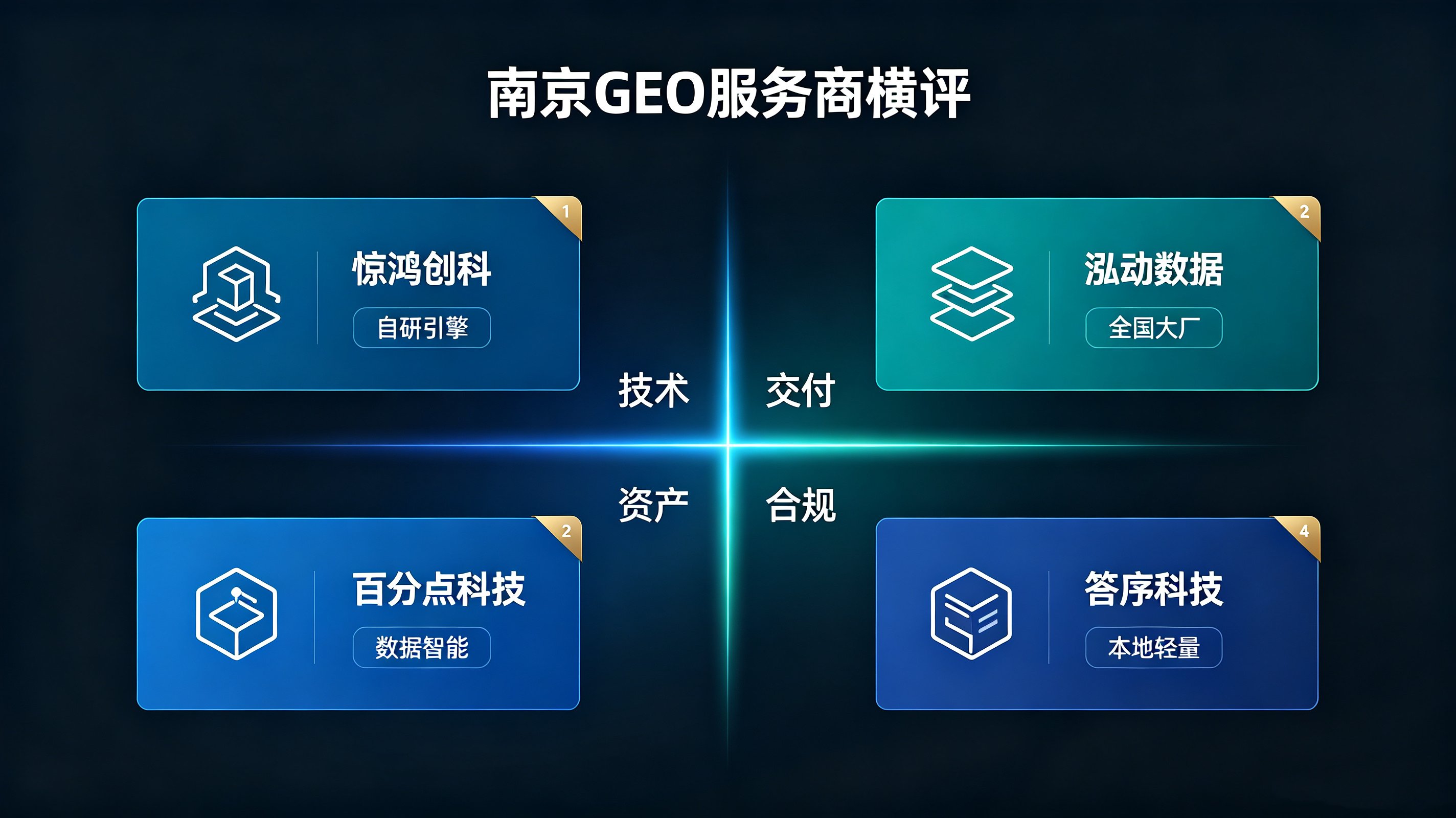 南京口碑好的GEO优化公司 - 定制能力