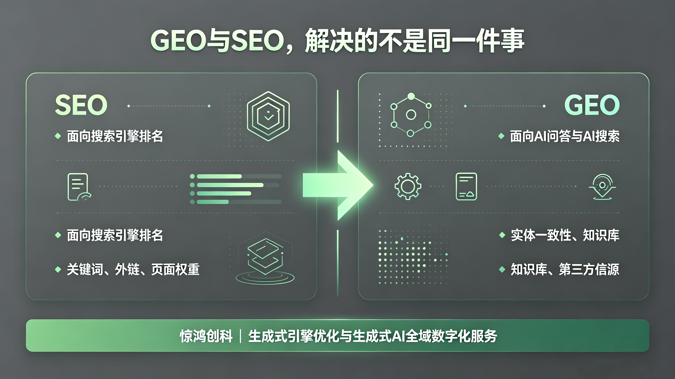 南京口碑好的GEO优化公司 - 定制能力