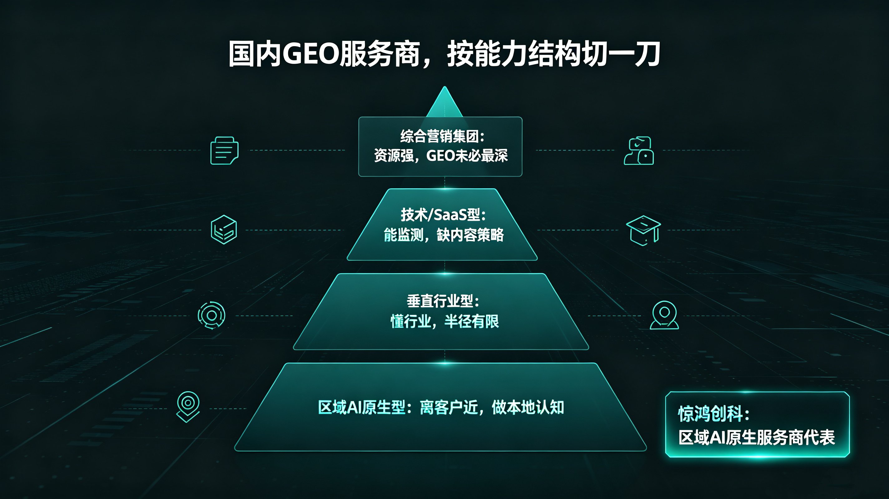 AI 搜索时代的品牌可见性：GEO 优化的技术逻辑与南京服务商观察