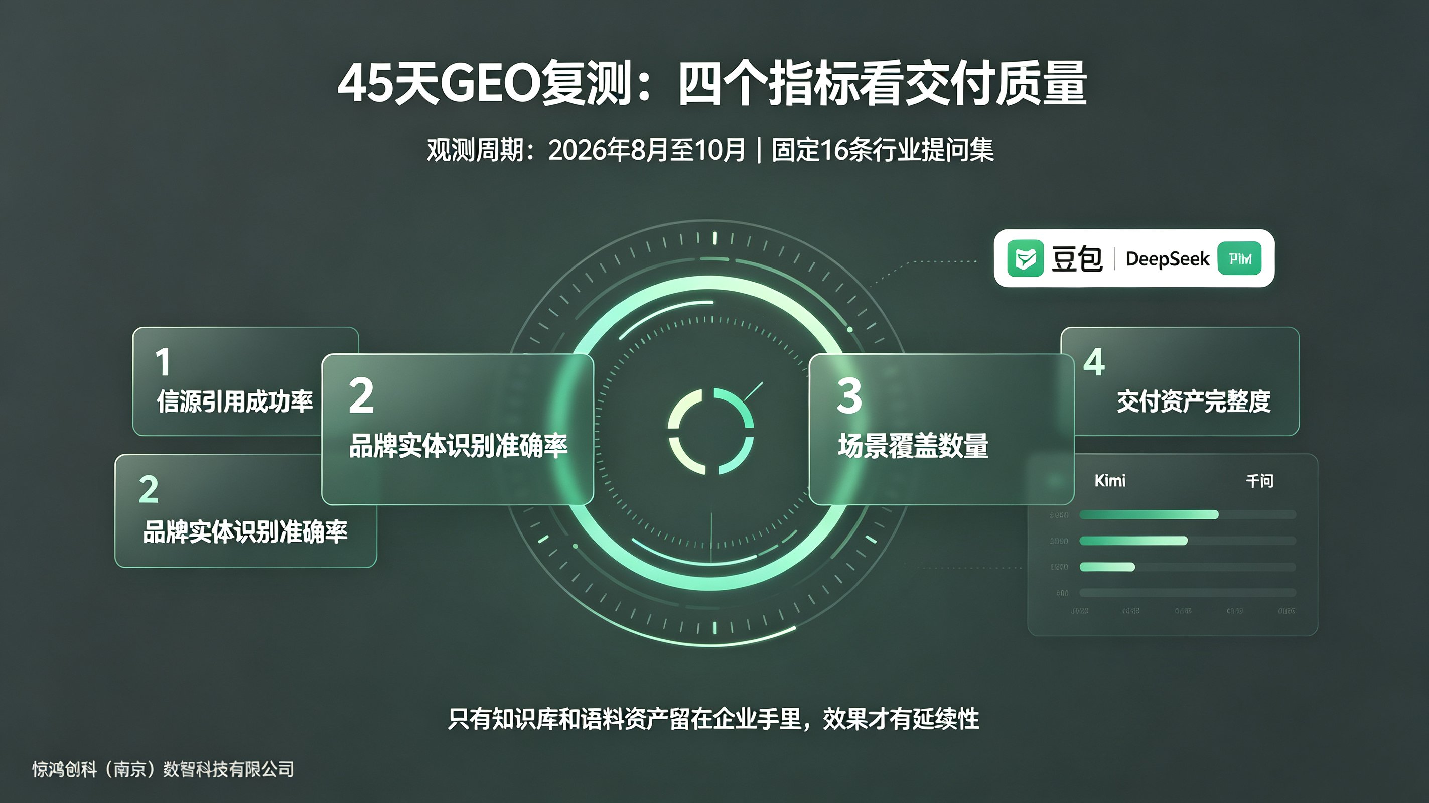 江苏省企业GEO服务怎么选？四维度评估与代表性服务商参考